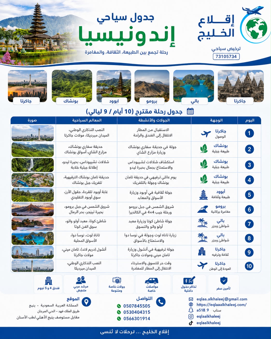 Image Listing